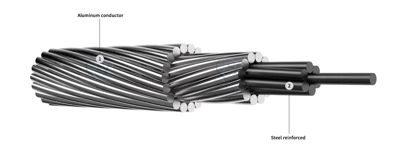 ACSR Conductor (DIN EN 50182 Standard) – Aluminium Conductor Steel Reinforced