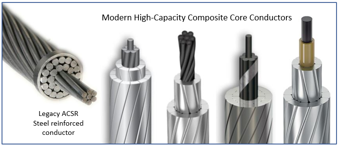 ACCC vs ACSR Conductor: What Are the Differences and Which One Should You Choose?cid=14