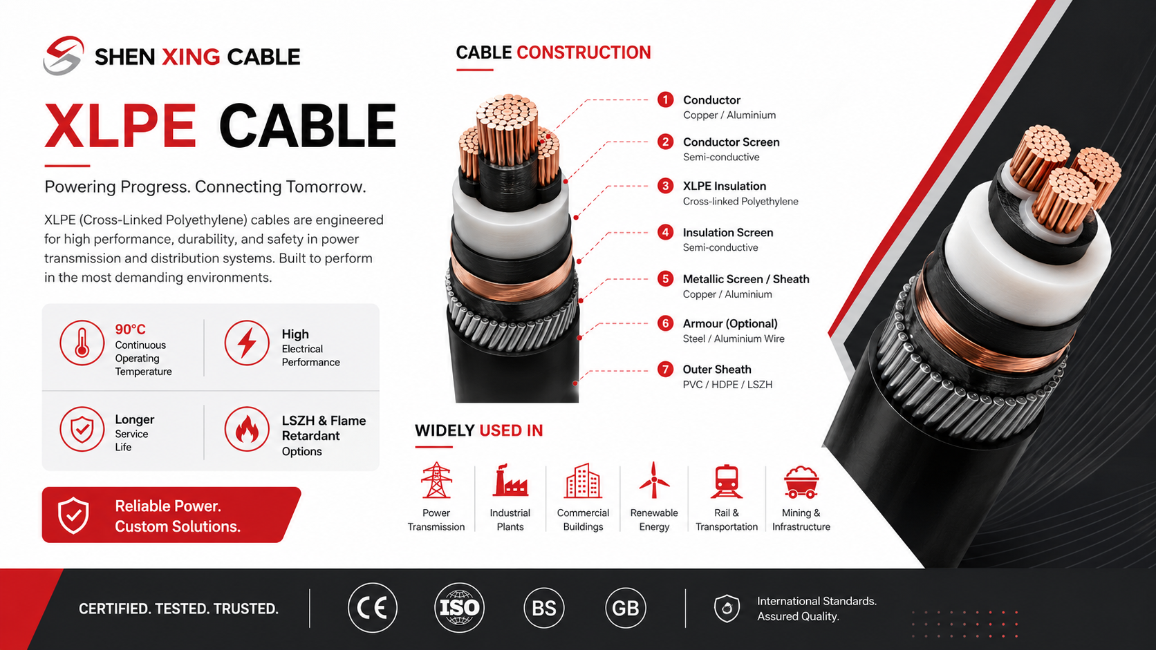 Why XLPE Cables Are the Preferred Choice for Modern Power Infrastructure