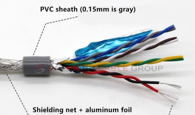 Twisted pair signal communication control cable