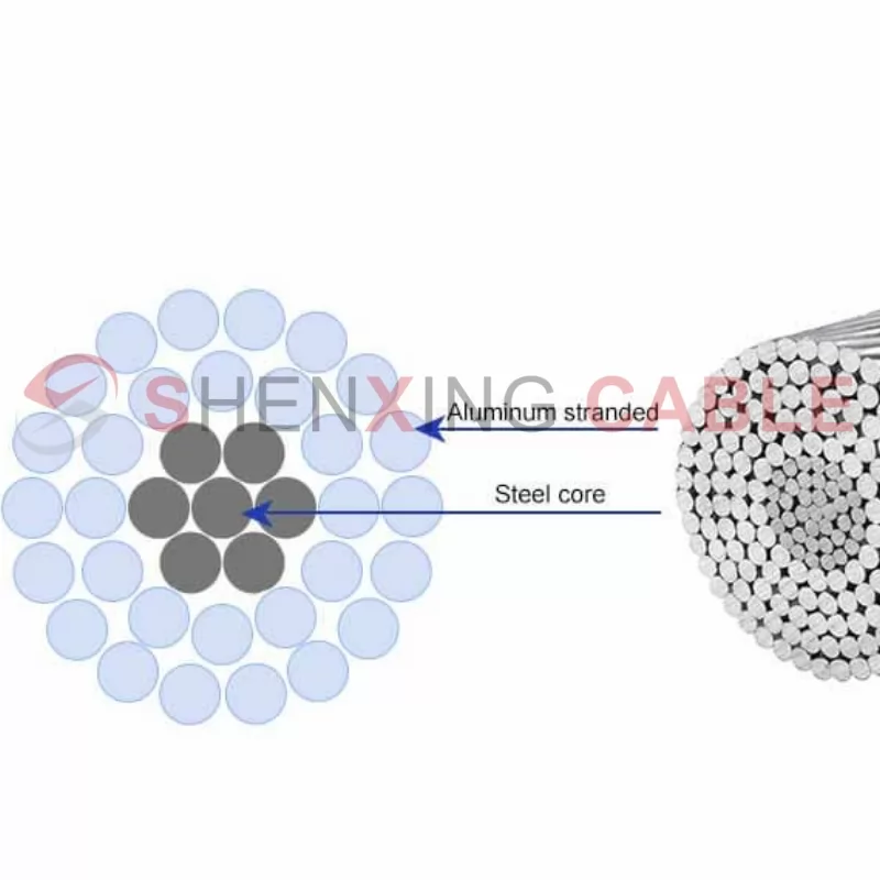 DIN Compliant ACSR Conductor for Overhead Power Lines