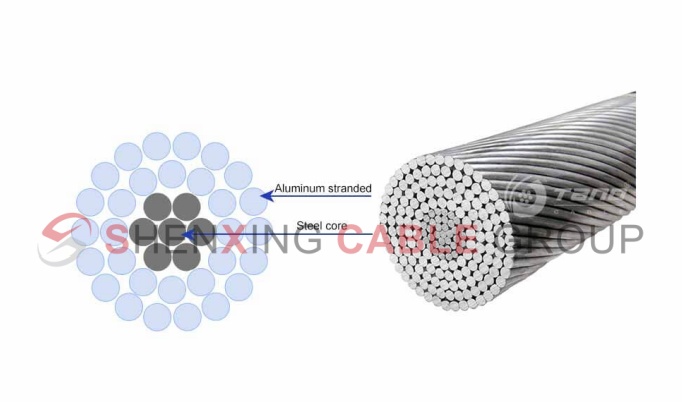 Aluminum Conductor steel Reinforced  Bare-ACSR